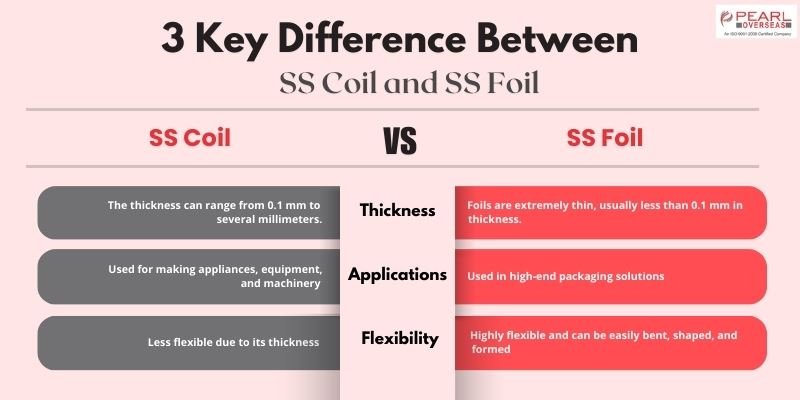 3 key difference between ss coil and ss foil